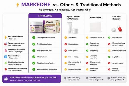 Markedhe Gel