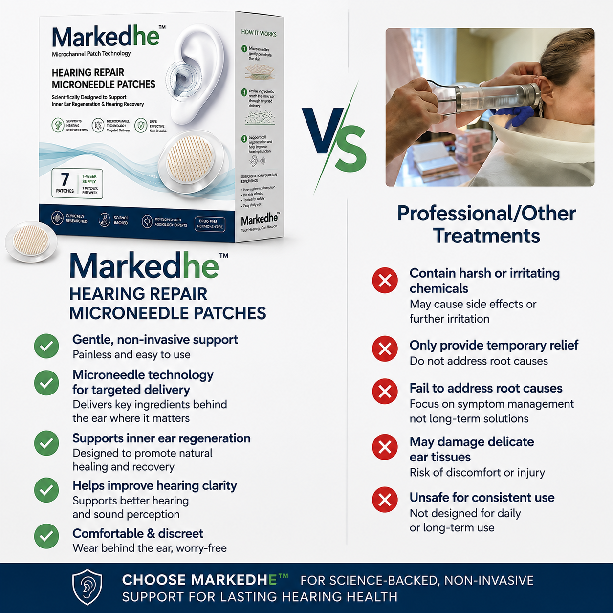 HEARING SUPPORT MICRONEEDLE PATCHES
