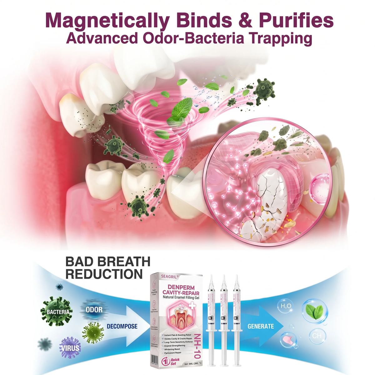 Cavity-Repair Natural Enamel Filling Gel