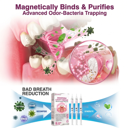 Cavity-Repair Natural Enamel Filling Gel